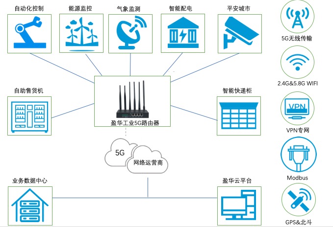 5g详情5.jpg