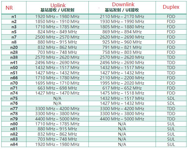 5g band frequency