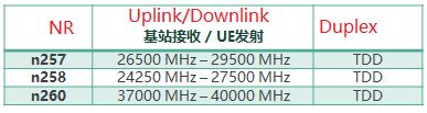 5g fr2 mmwave band frequency