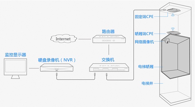 电梯监控.jpg